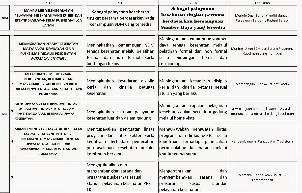 Puskesmas Loa Janan contoh Visi dan Misi puskesmas