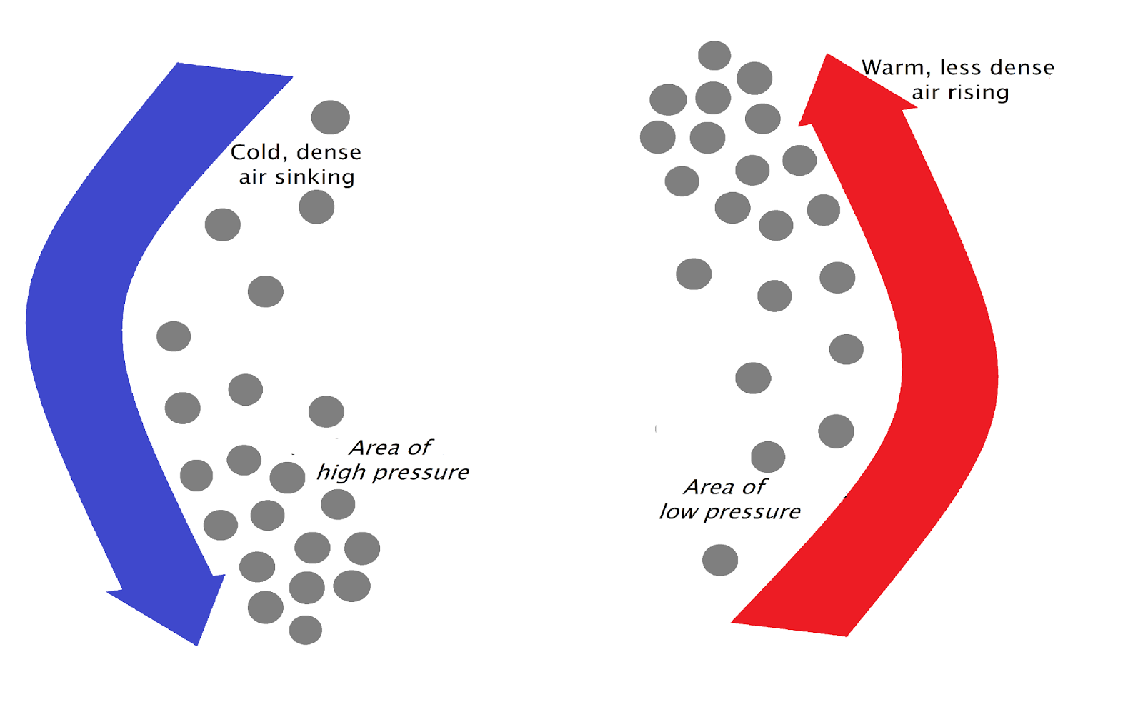Earth Science January 2015
