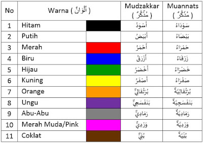 nama-nama warna dalam bahasa arab