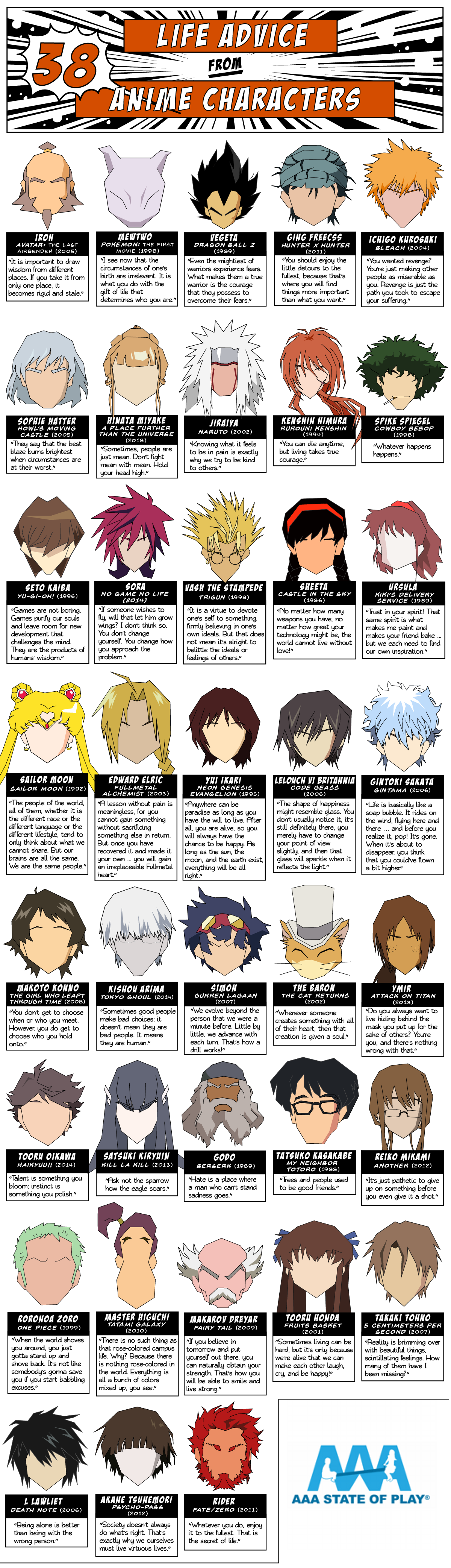 38 Life Advice from Anime Characters #Infographic #Entertainment 38 Life Advice from Anime Characters