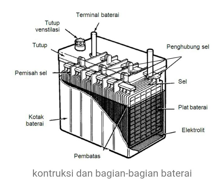 Komponen baterai kering dan fungsinya
