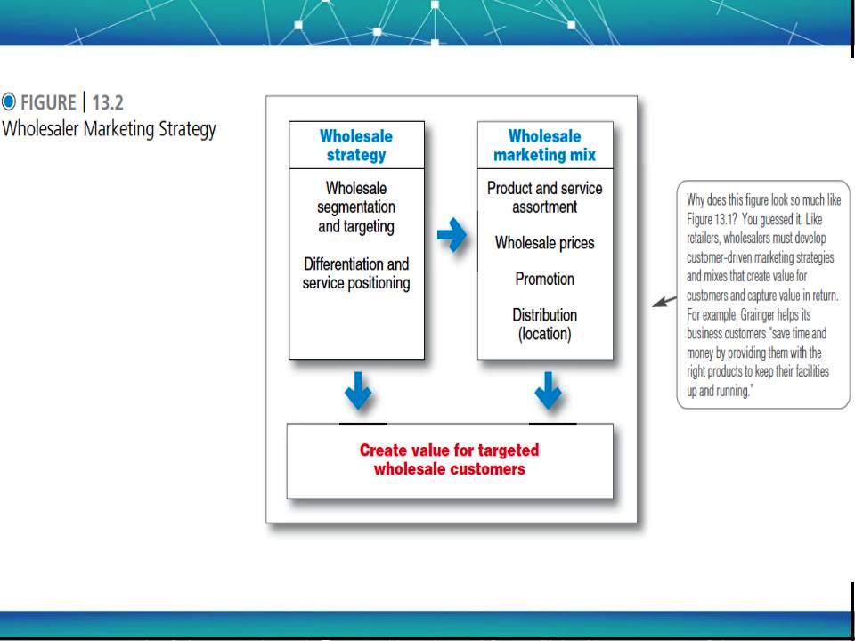 Examples Of Wholesalers