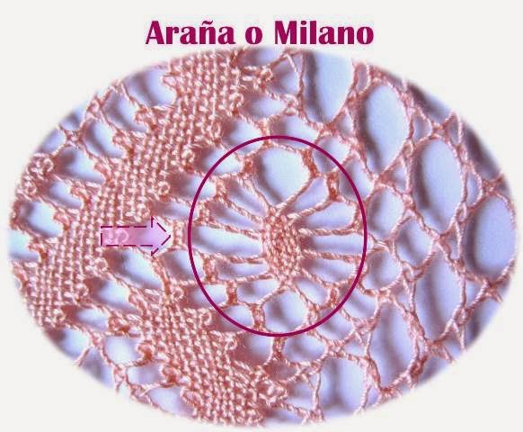 foto detalle araña o milano de encaje de bolillos