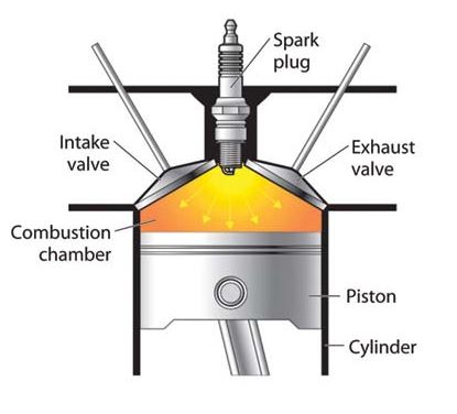 What is meant by Octane Number of a fuel? - Mechanical Engineering