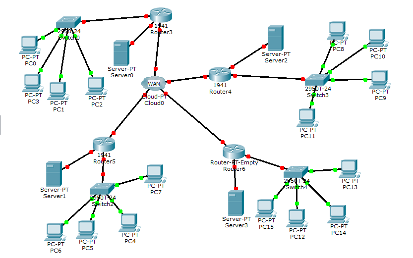 Resume jenisjenis jaringan Komputer PAN, LAN, MAN & WAN, Beserta Teori
