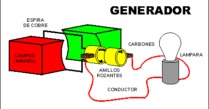 UNIDADES DE CORRRIENTE : ¿ COMO SE TRANSMITE LA ENERGIA
