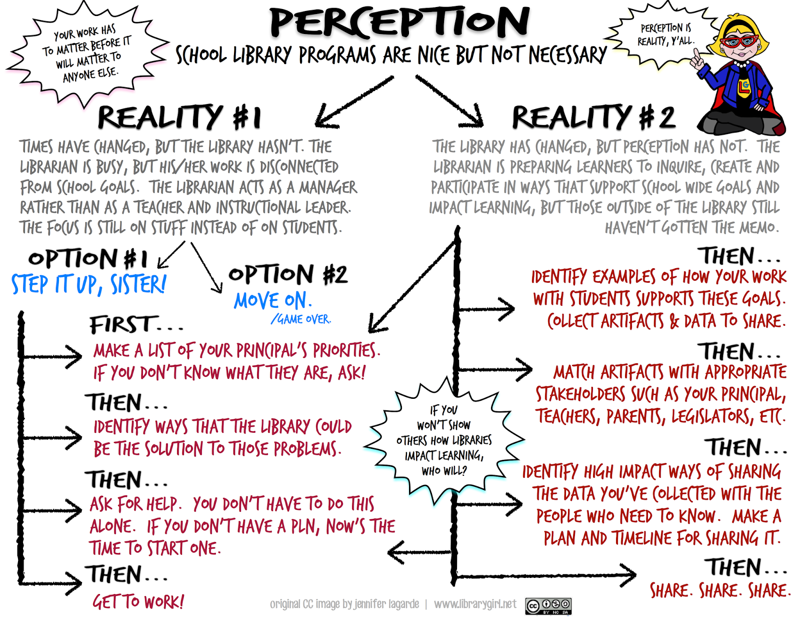 Depth perception фильм. Perception check перевод. Perception of reality takara. Verbs of perception правило. Perceptual_perception.