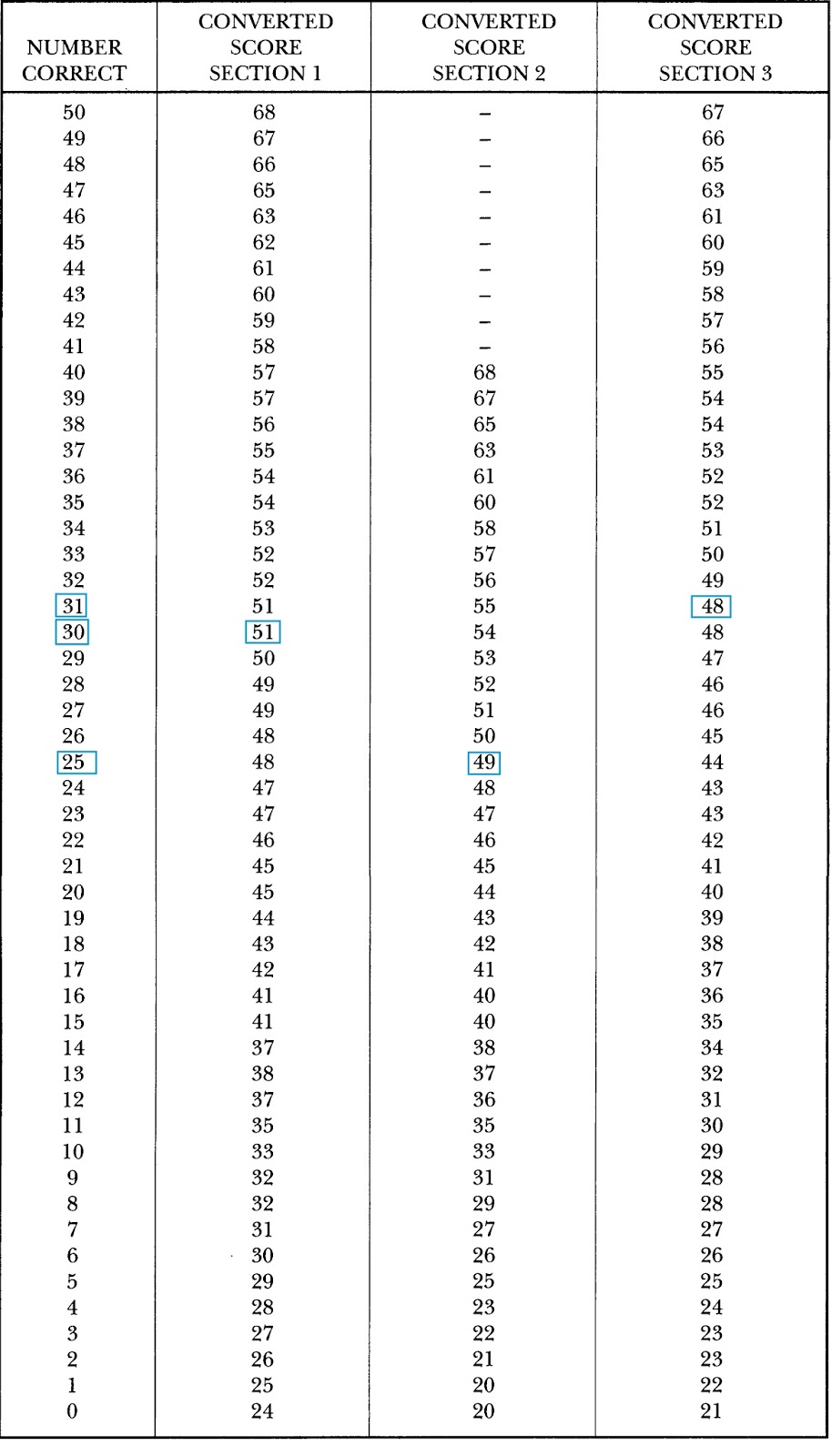 Trend Minimal Skor Toefl Untuk Kerja