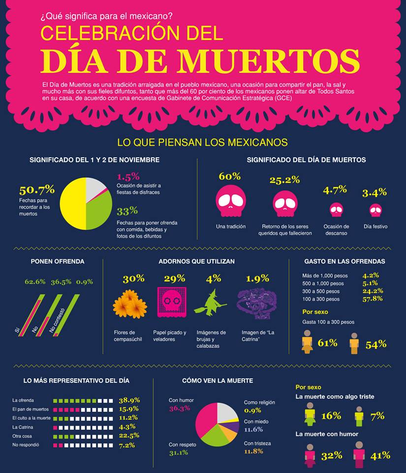 Les quichotteries de Delphine Día de los Muertos Por Completo