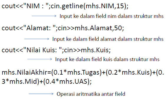 Latihan Membaca Struktur Data : 6. Struktur (Struct) – SMK Darut Taqwa