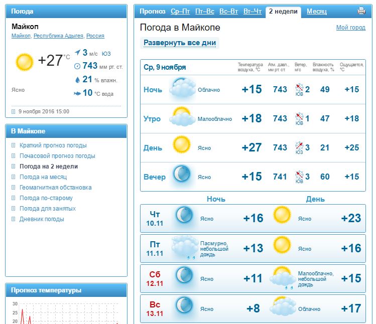 Прогноз погоды в майкопе на 3. Погода в Лабинске. Погода в Майкопе. Погода в Лабинске на сегодня. Погода в Лабинске на неделю.
