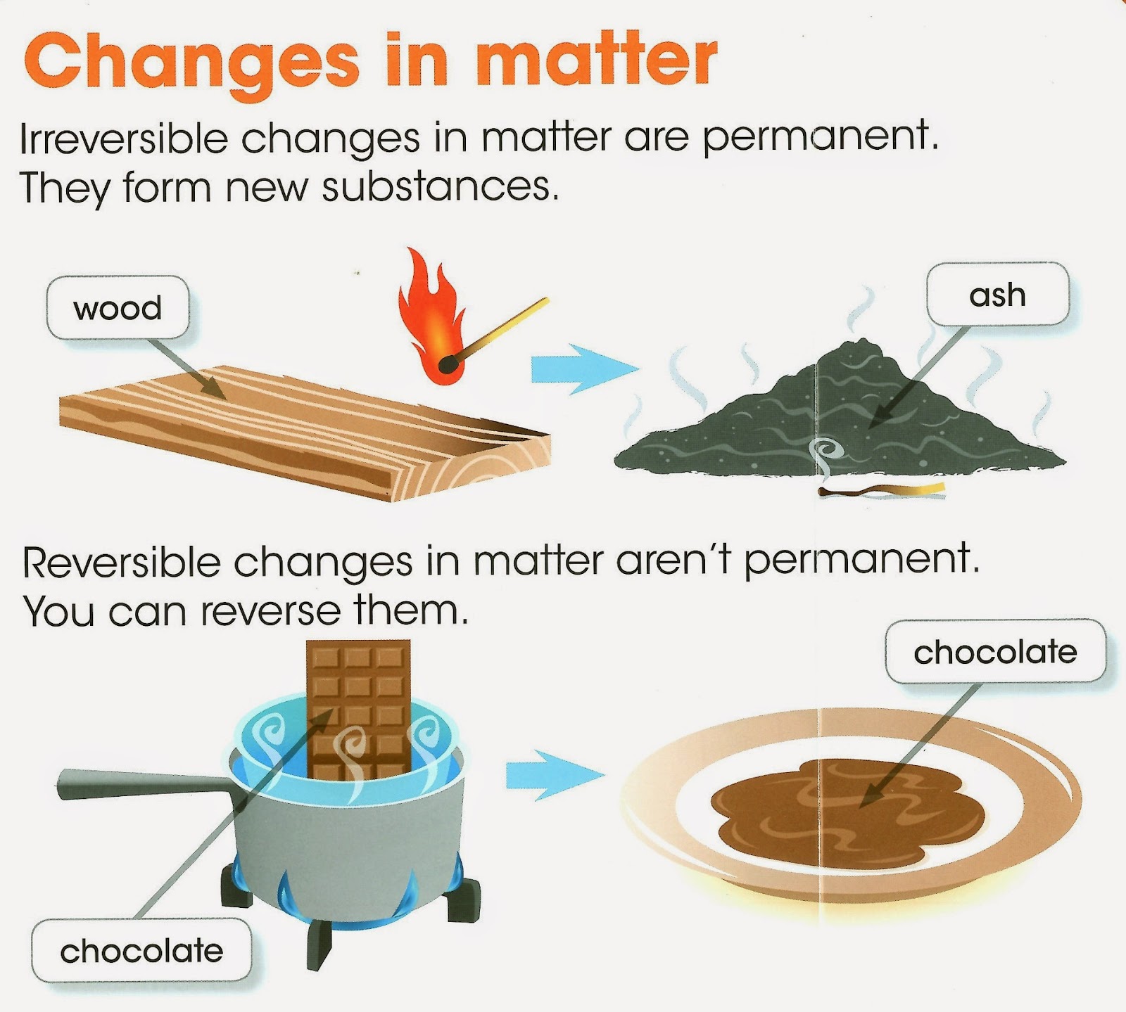 Matter english lab