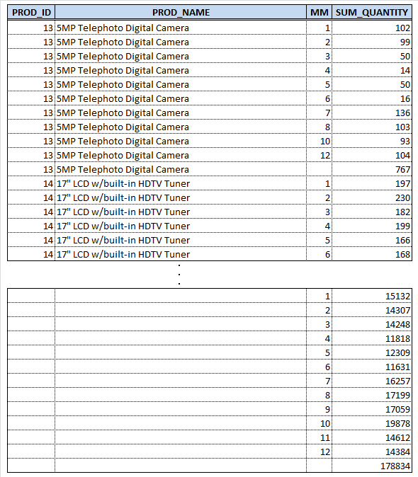 Oracle BI Publisher Blog SQL SQL Cross Tab oracle bi publisher blog sql sql cross tab