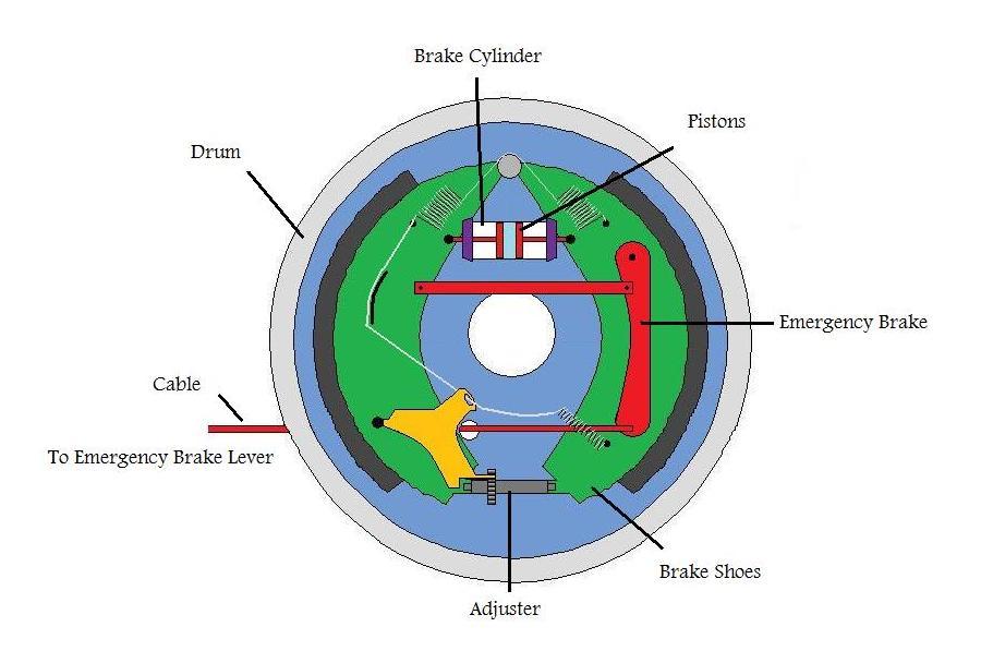 Brake System Concept