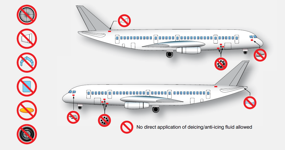 Ground Deicing of Aircraft Frost Ice and Snow Removal