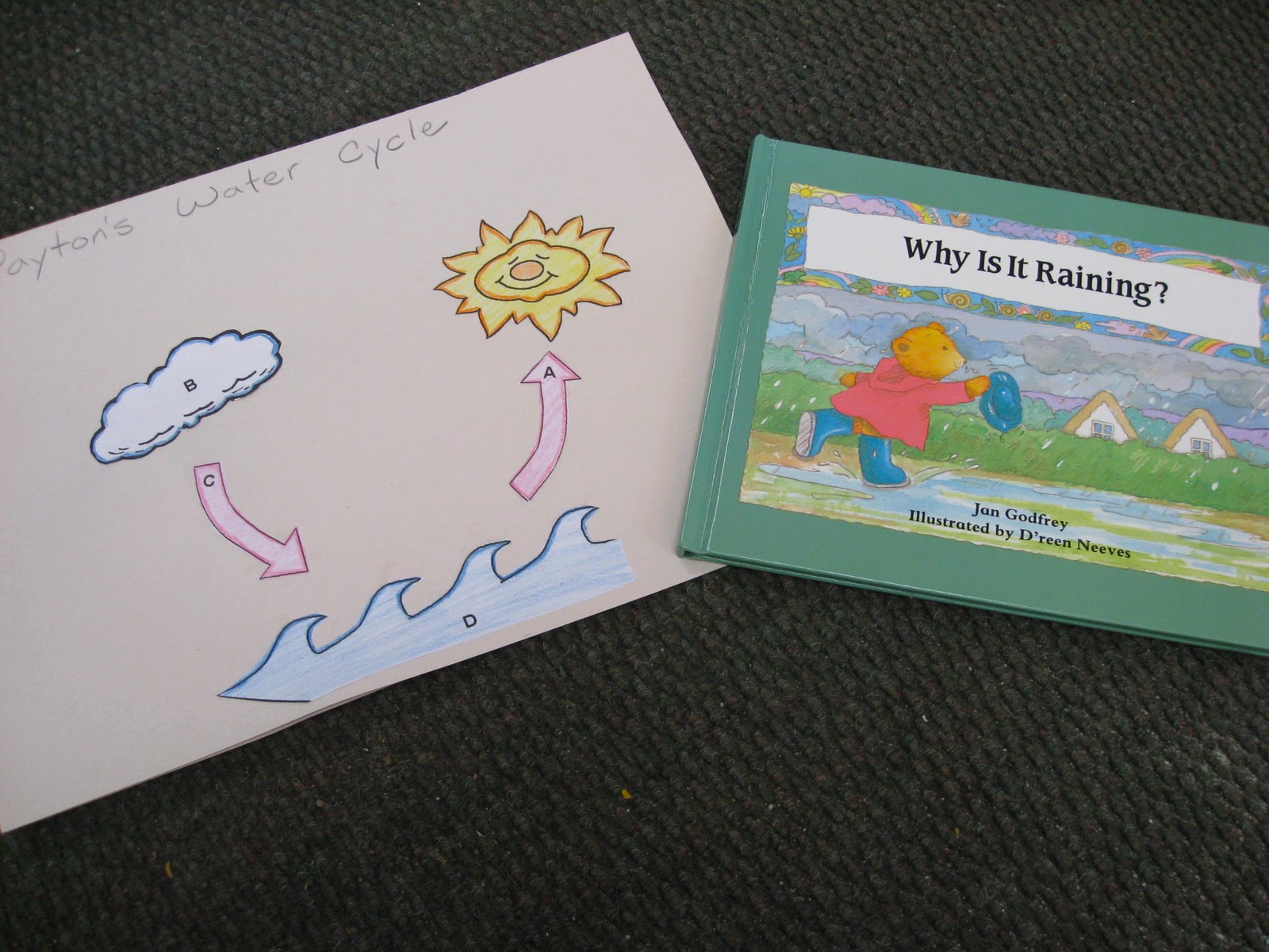 Journey To Josie Preschool Water Cycle