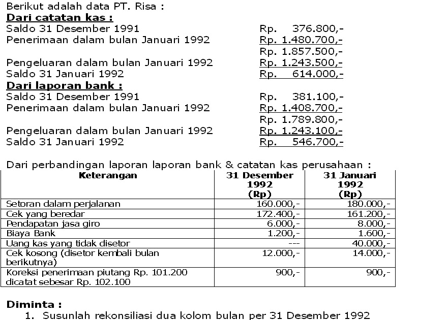 Contoh Jurnal Penyesuaian Rekonsiliasi Bank FRasmi Contoh Jurnal Penyesuaian Rekonsiliasi Bank FRasmi