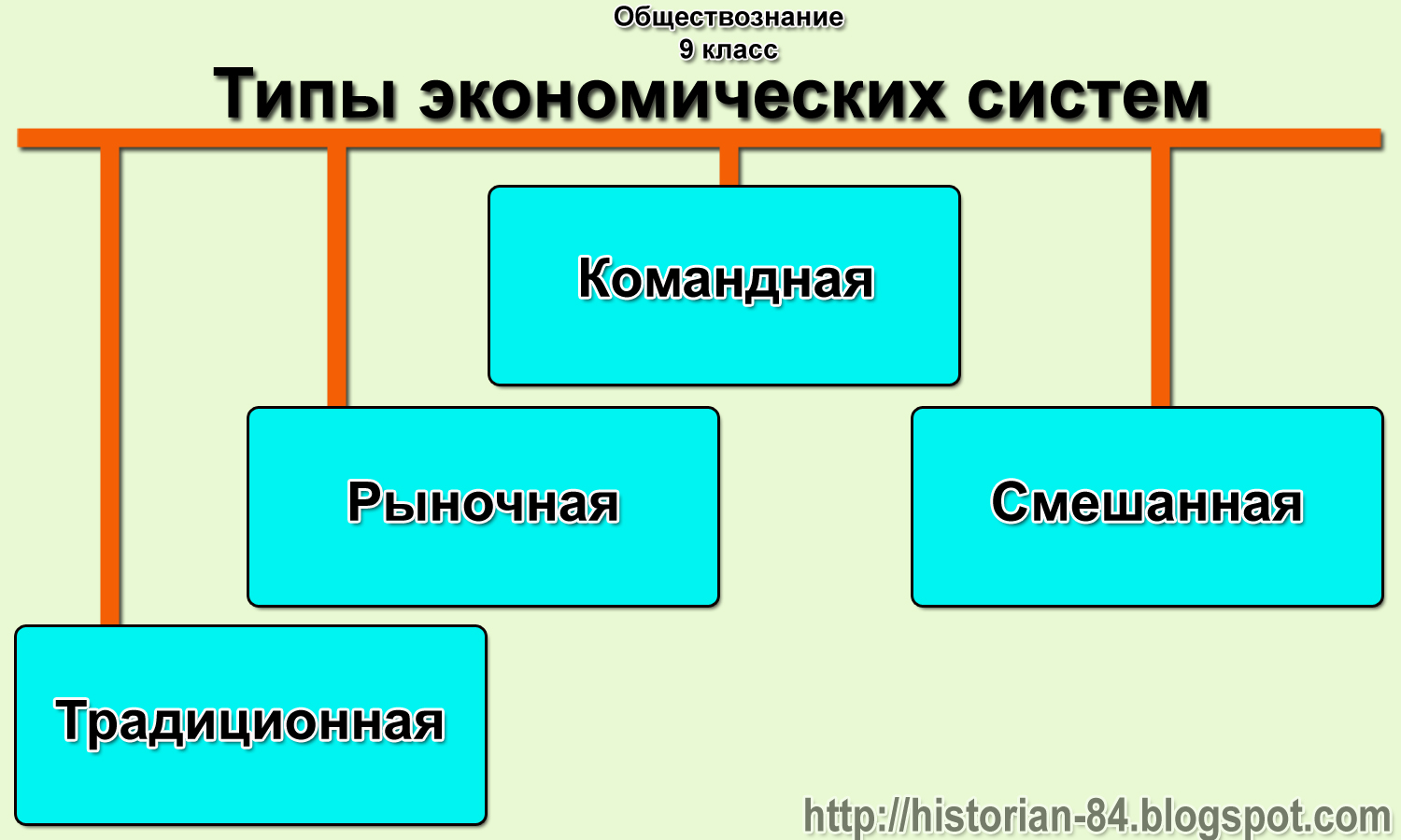 контрольная работа по обществознанию экономика. тест по обществознанию экономика. экономические системы тест 8 класс обществознание. тест по экономике с ответами 4 вариант. экономические системы тест 8 класс обществознание.
