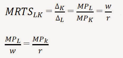 Persamaan Kurva Isoquant dan Isocost (Miller dan Roger E. Meiners, 2000, hal. 279) Persamaan Kurva Isoquant dan Isocost (Miller dan Roger E. Meiners, 2000, hal. 279)
