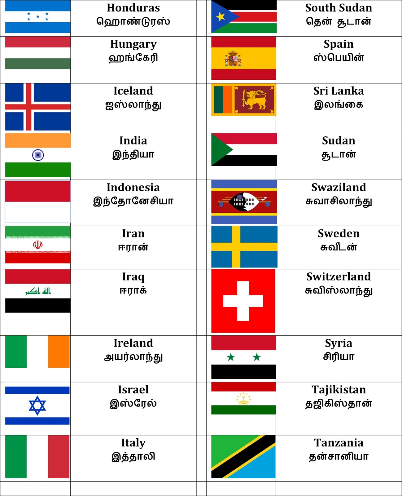 சிறுவர் வழிகாட்டி Kids Guide 159 நாடுகளின் பெயர்களும் கொடிகளும்