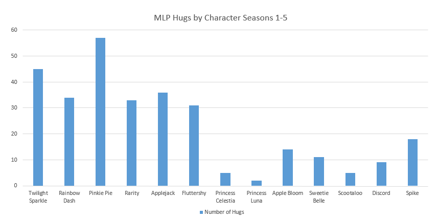 all%2Bseason%2Bmy%2Blittle%2Bpony%2Bhug%2Bstatistics.png
