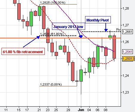 Gaps in forex charts