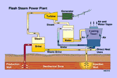 Geothermal - energyster