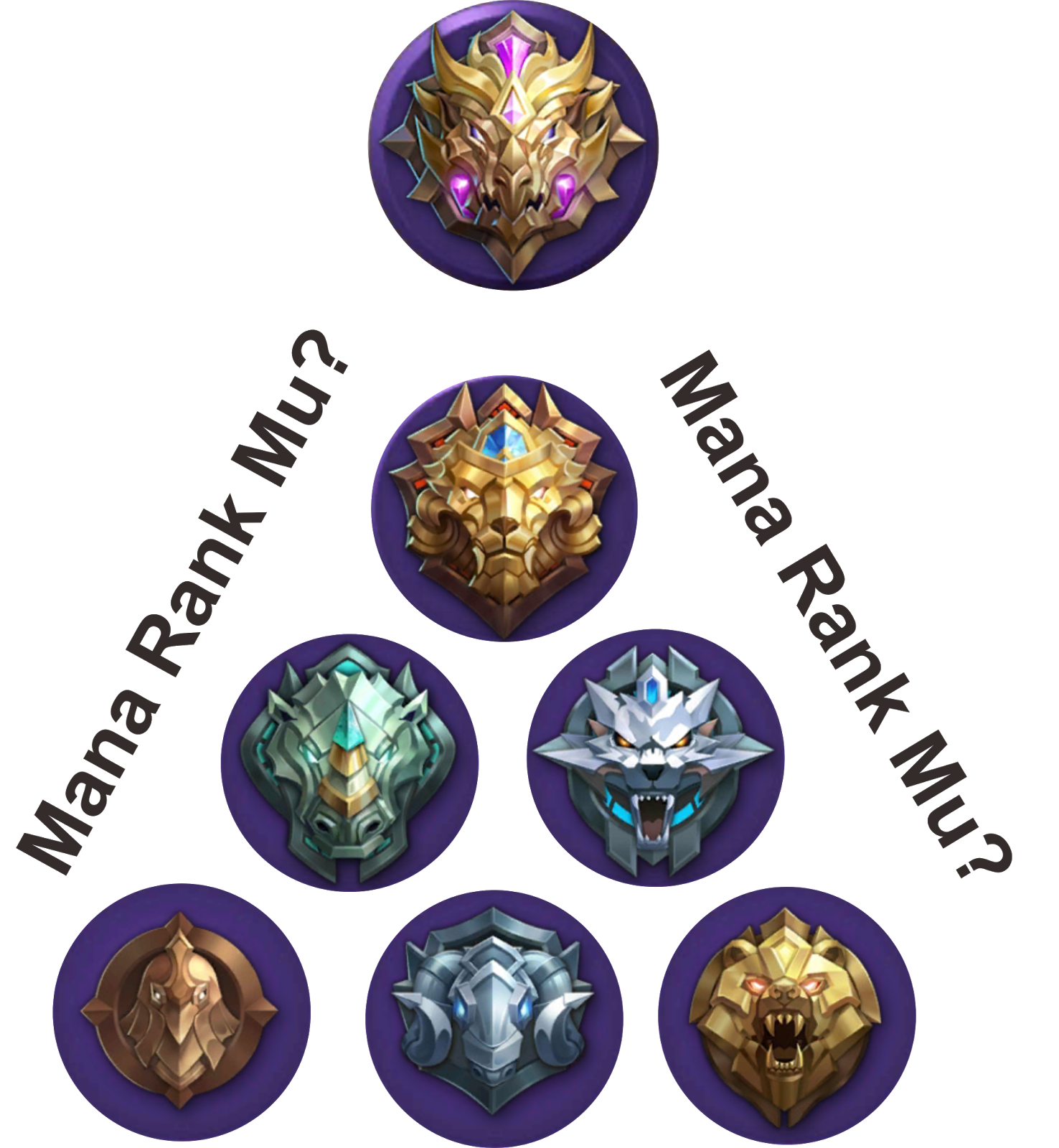 Mobile Legends Ranks Explained Reverasite