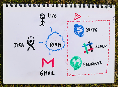OutSystems Mobile Team