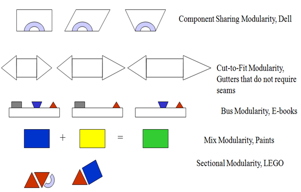 Product Design Course