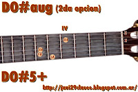 DO#aug guitarra Letra y acordes de Santa Lucia de Roque Narvaja