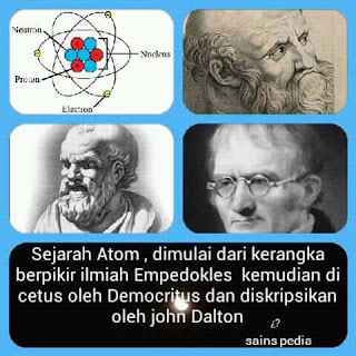 Sejarah Atom Yang Benar | Lengkap Sejarah Atom Yang Benar | Lengkap