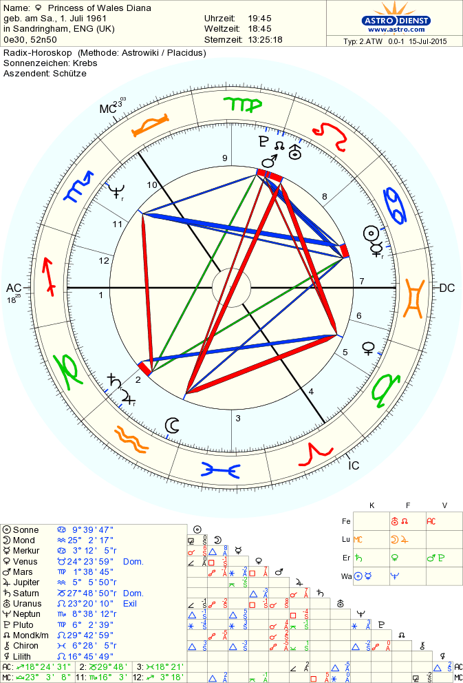 algol astrology natal