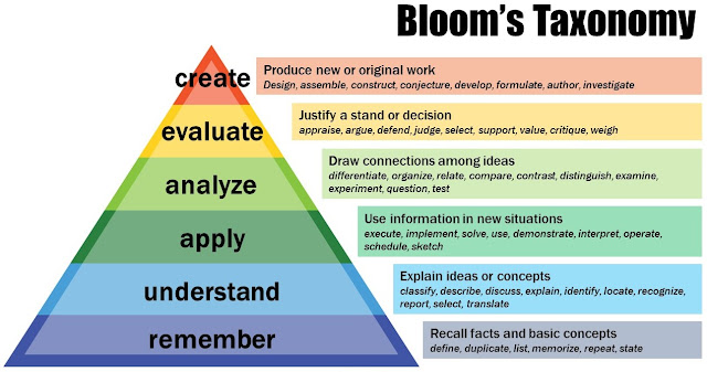 bloom taxonomy bloom taxonomy