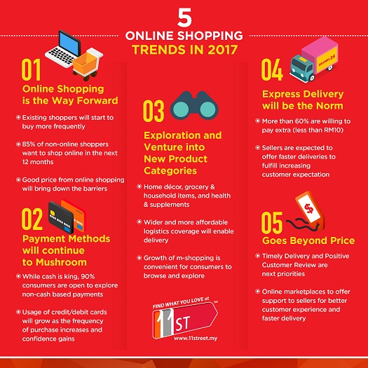 In a nutshell, 5 online shopping trends in 2017