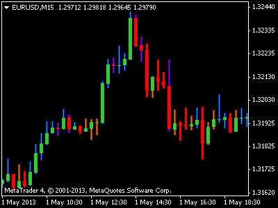 Forex 99 accuracy