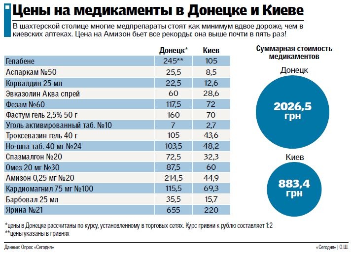 Интернет Магазины Днр Макеевка Интернет Магазины Днр Макеевка