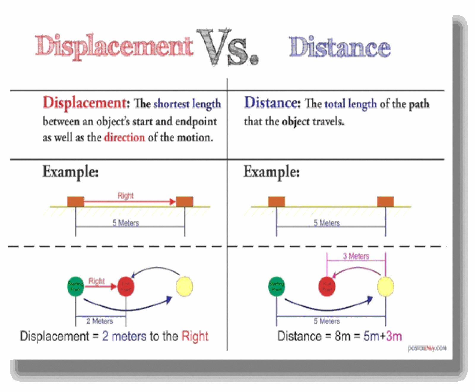 Object length. Distance and displacement. Distance vs displacement. Displacement is. Displacement example.