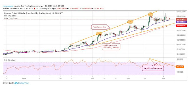 Bitcoin, Ethereum, Ripple, Bitcoin Cash, Litecoin, EOS, Binance Coin, Stellar, Cardano, TRON: Price Analysis May 6 Bitcoin, Ethereum, Ripple, Bitcoin Cash, Litecoin, EOS, Binance Coin, Stellar, Cardano, TRON: Price Analysis May 6
