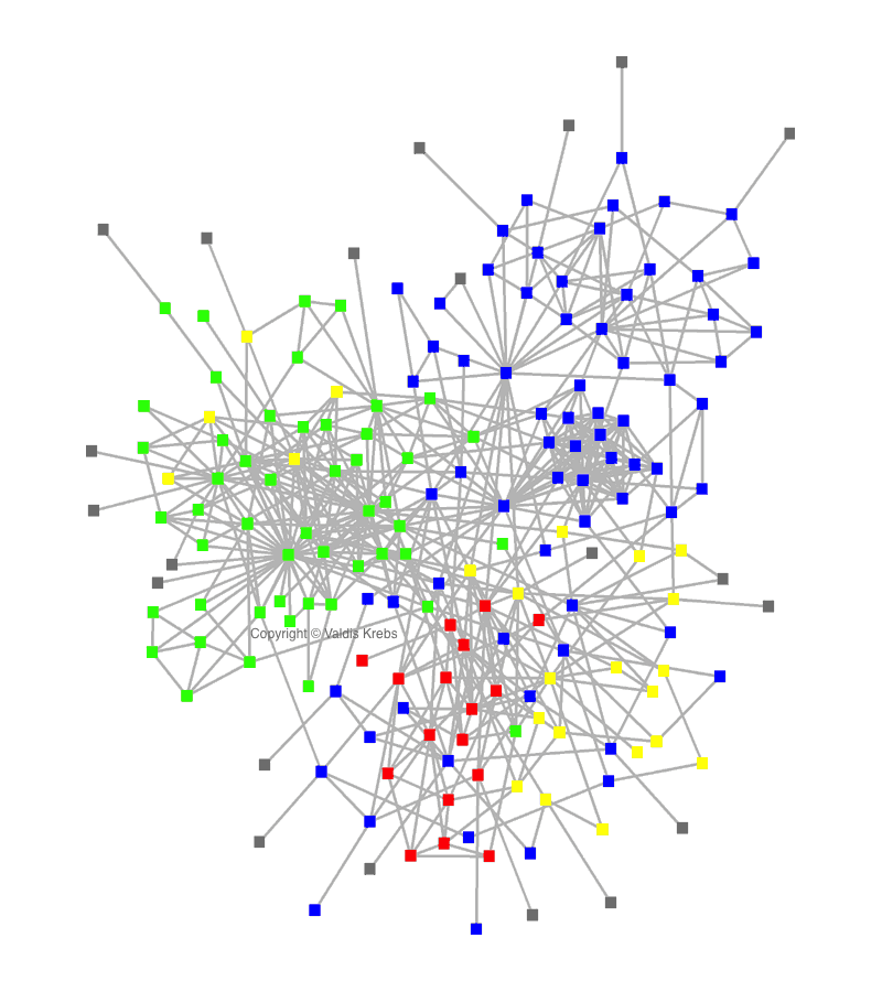 Графы в социальных сетях. Графы визуализация. Визуализация сети. Графическая визуализация. Визуализация связей.