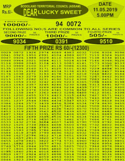 https://www.employmentnewsgov.com/2016/06/bodoland-lottery-results-bodolandlotteries.net.html