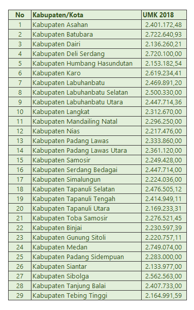 UMK Sumut 2018  Biaya dan Tarif