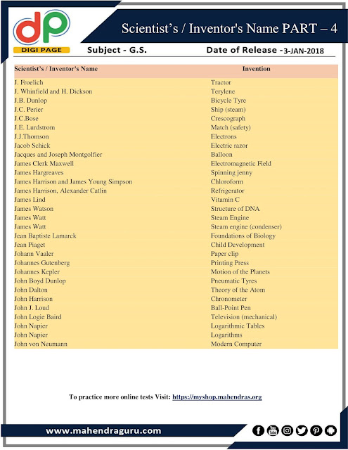 DP | Scientist's / Inventors Name-Part 4 | 03 - 01 -18 DP | Scientist's / Inventors Name-Part 4 | 03 - 01 -18