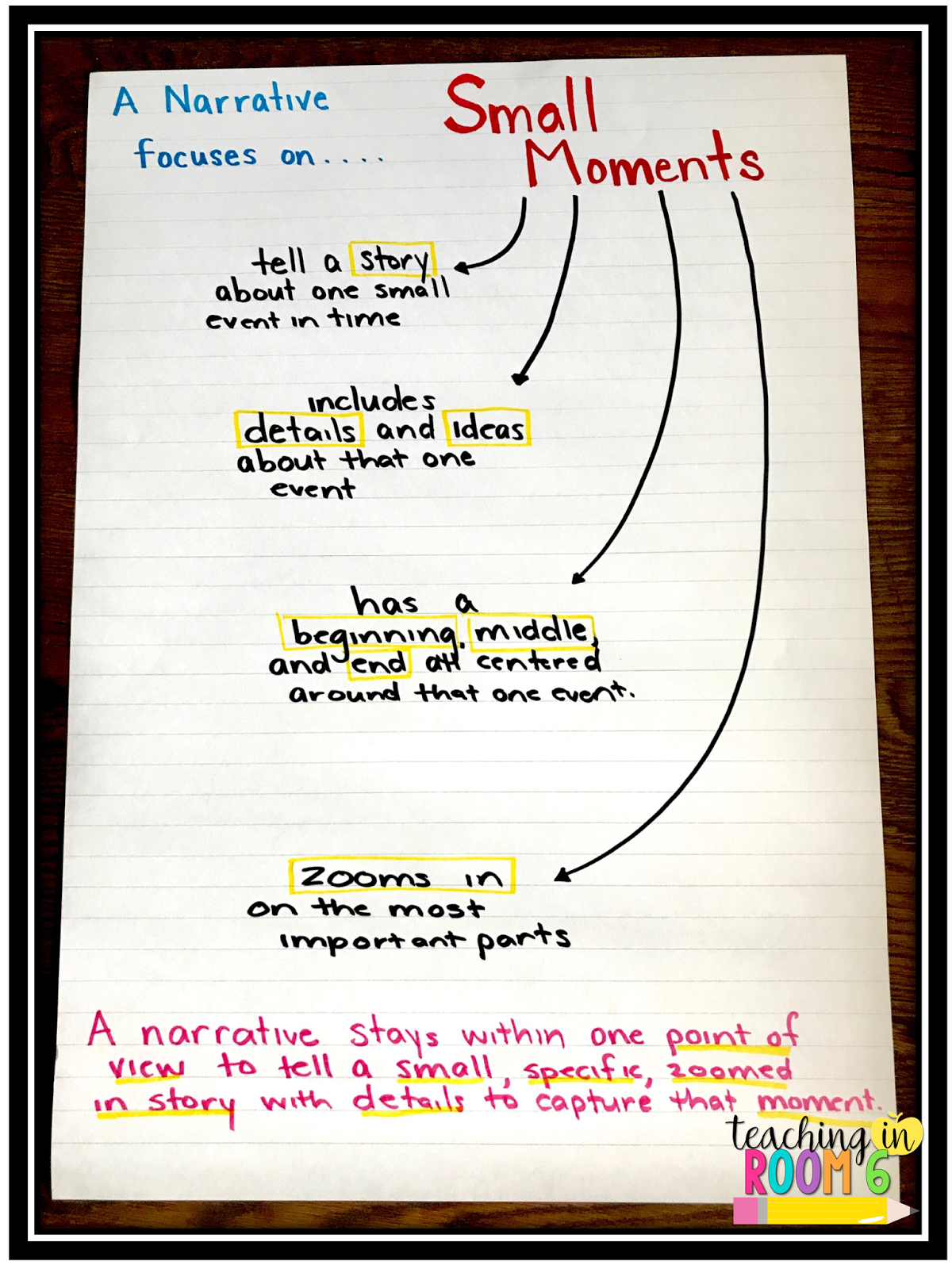 Small Moment Writing Anchor Chart