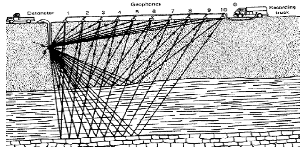 KOMPONEN, METODE,DAN FASIES SEISMIK REFLEKSI - DIVERGEN M.O.R