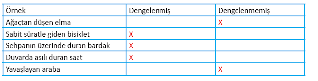 6. Sınıf Fen Bilimleri MEB Yayınları 106. 107. 108. 109. 110. Sayfa Cevapları 3. Ünite Değerlendirme