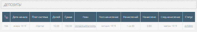 Мой вклад в личном кабинете проекта боксинвест