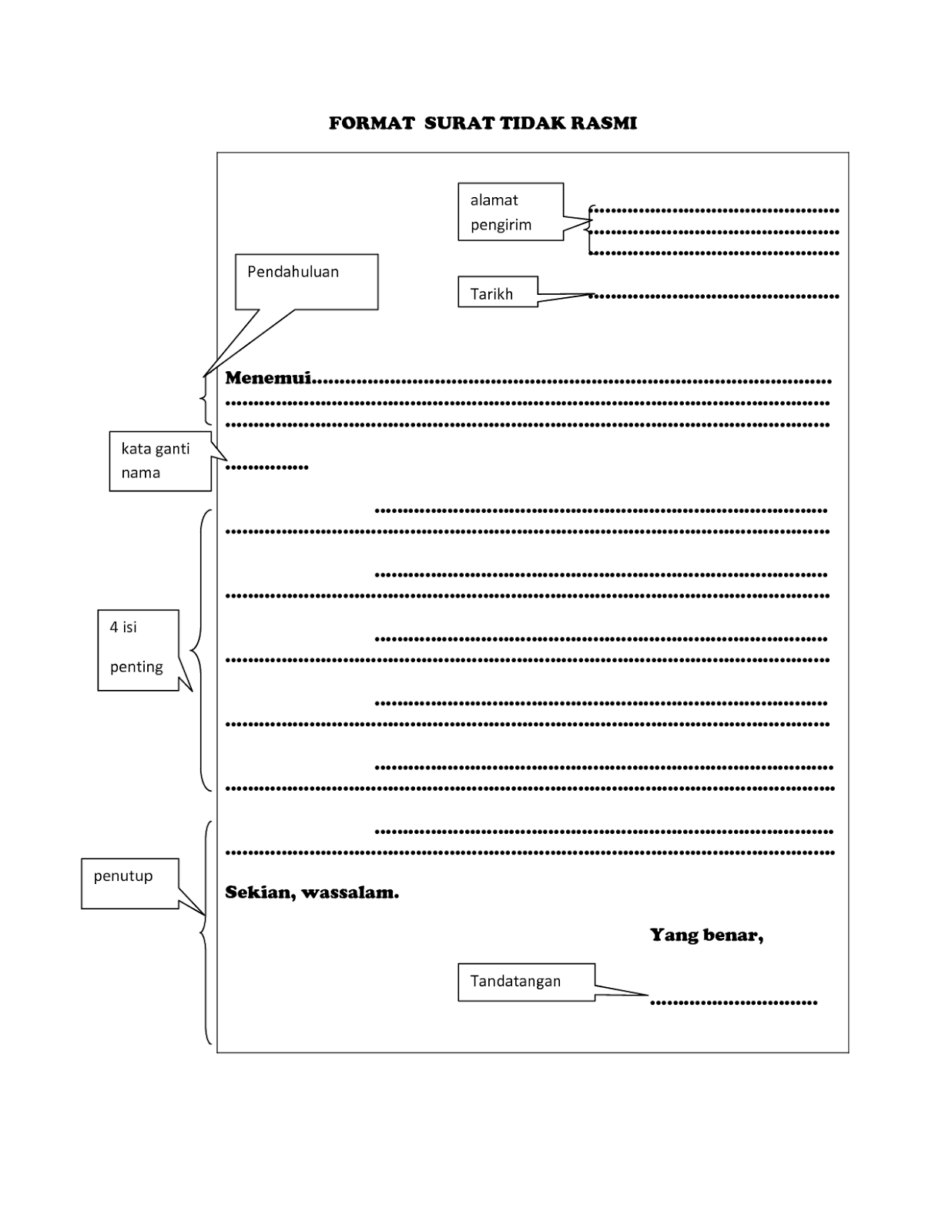 contoh format karangan resume