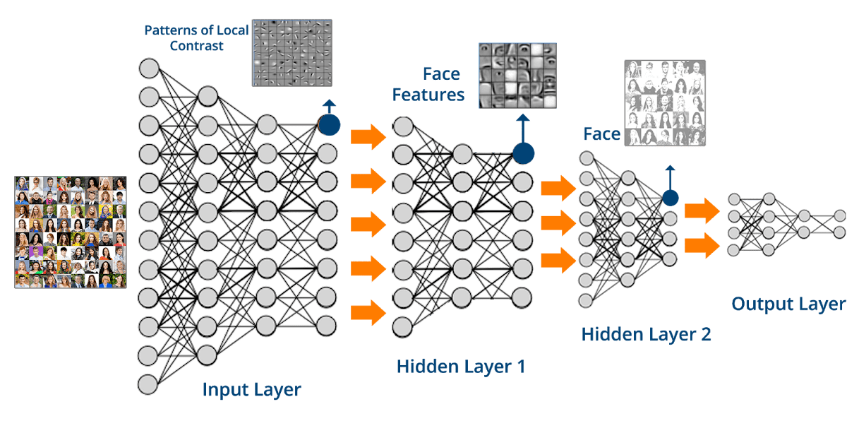 deep learning vs neural networks deep learning vs neural networks