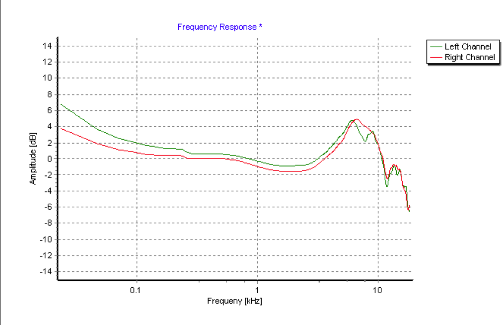 hifi heroin Strain Gauge Frequency Response.